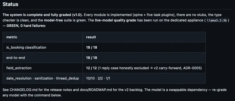 SLM4SMB local test-board results