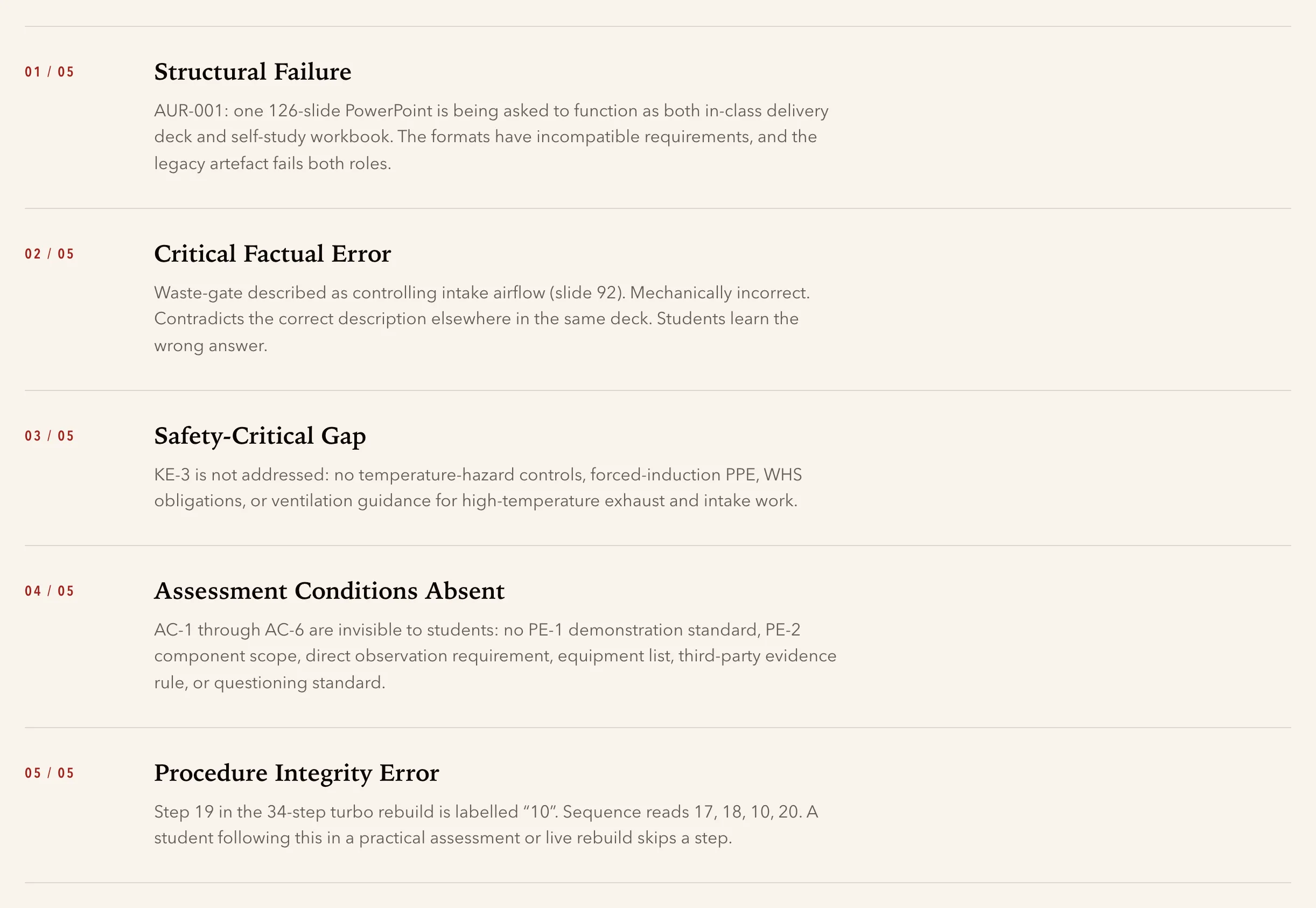 The five deployment blockers, each traced to a specific fault in the legacy material
