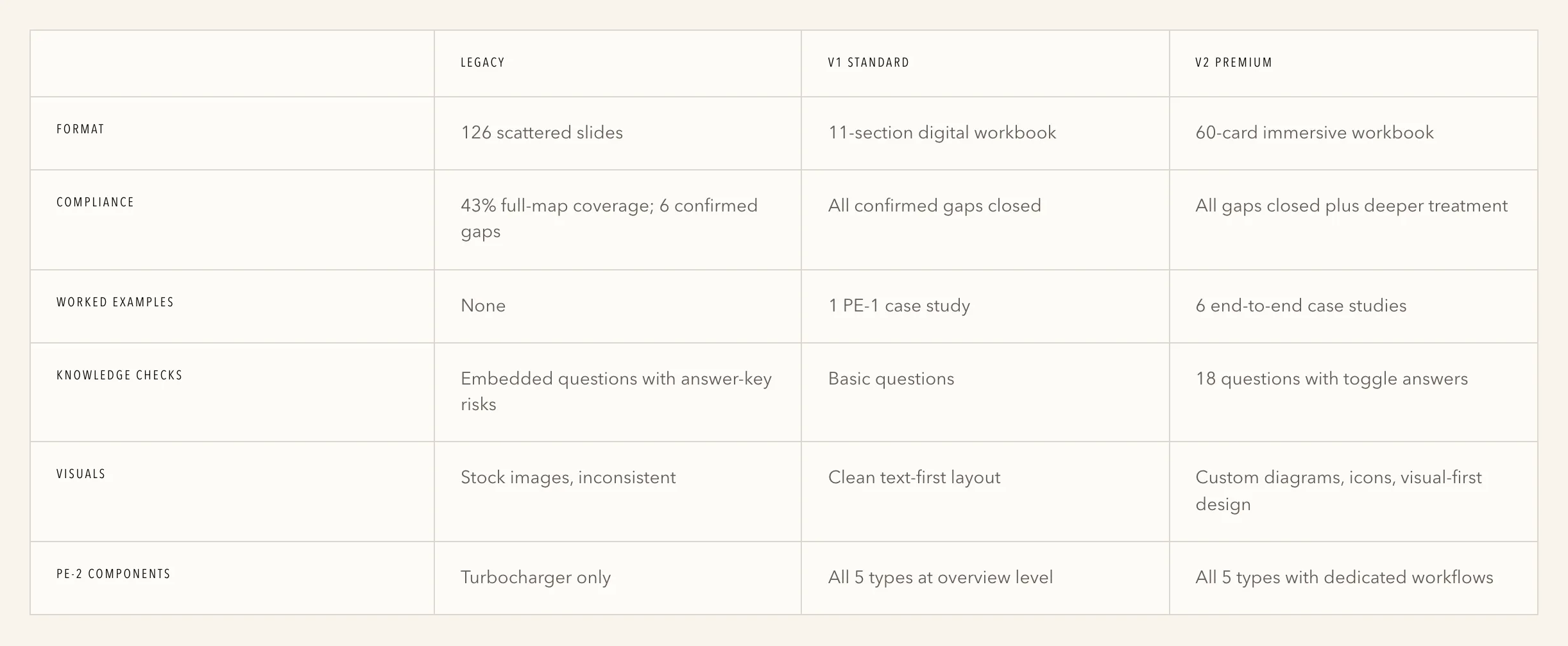 Legacy, V1, and V2 compared: format, compliance, worked examples, and visuals