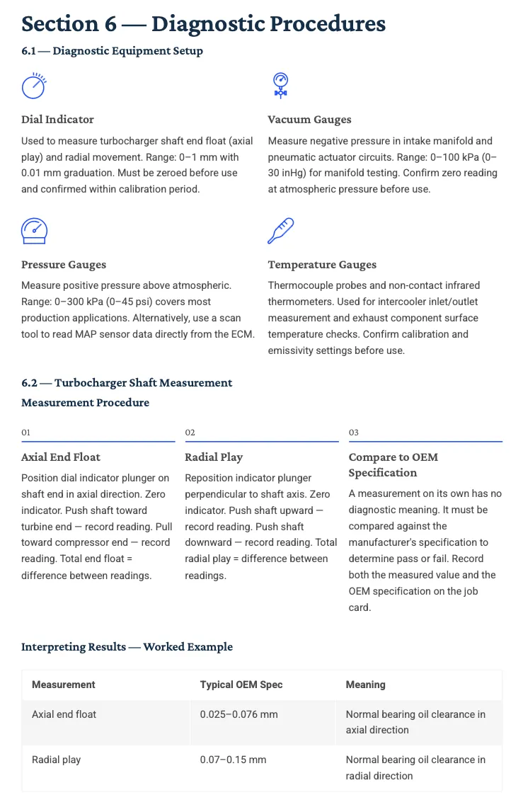 A spread from the rebuilt V1 workbook: diagnostic procedures, written as a student-facing section